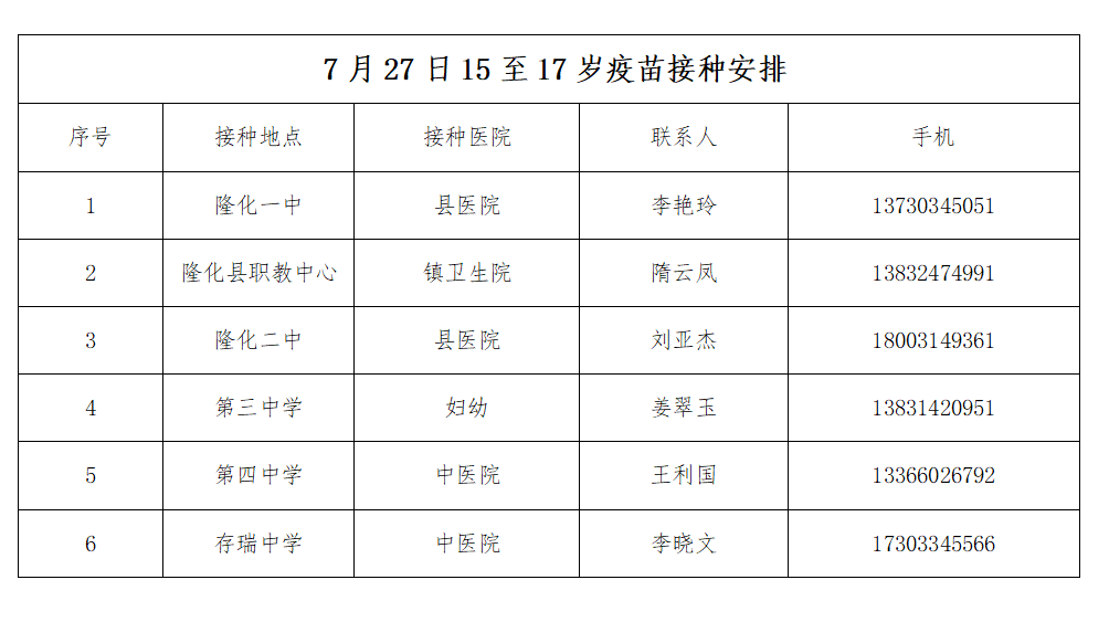 隆化人口_25人 隆化县中医医院公开招聘工作人员