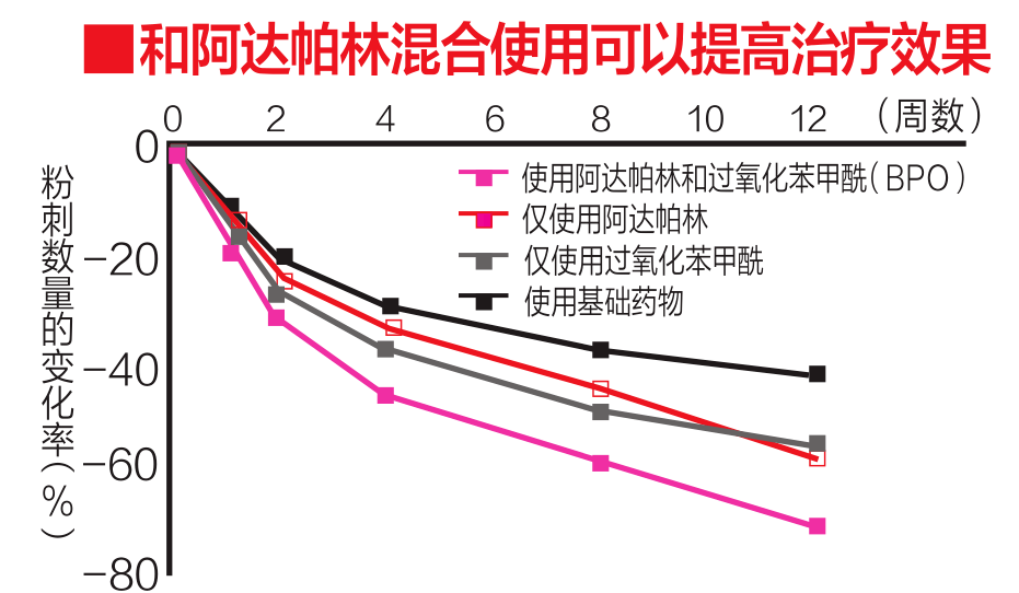 治疗|刘雨昕遮痘磨皮，尹净汉用痘痘贴，对抗粉刺你还需要这些！