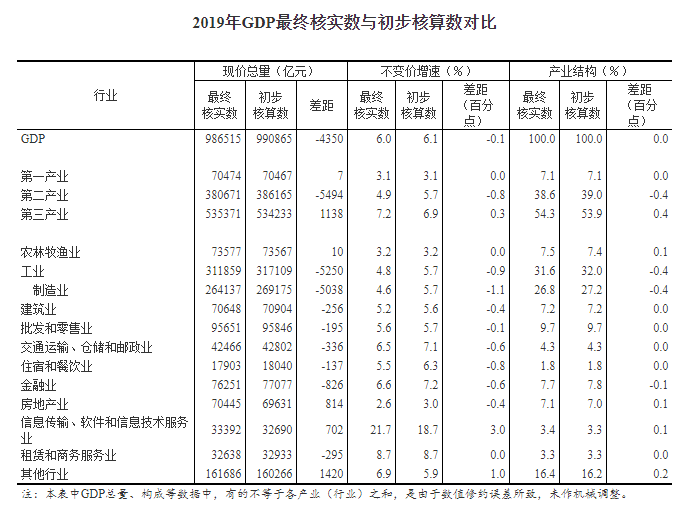 gdp货币_GDP超美有希望,中美经济差距缩小至6万亿美元,2028能实现吗?