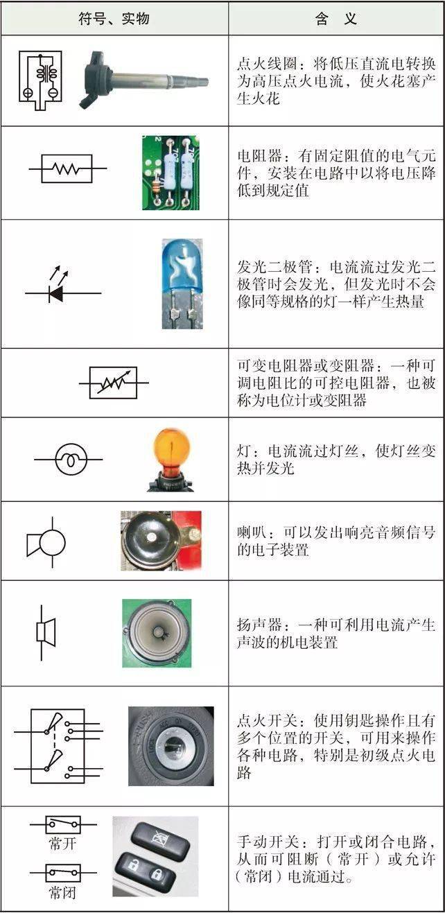 图上方用横线划分,区域内用文字和系统符号表示下方电路系统的名称