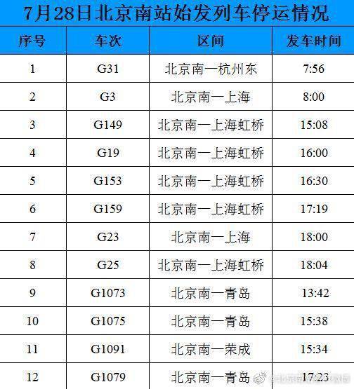 受臺風天氣影響 7月28日北京南站12趟始發列車停運 Ez玩遊戲賺錢