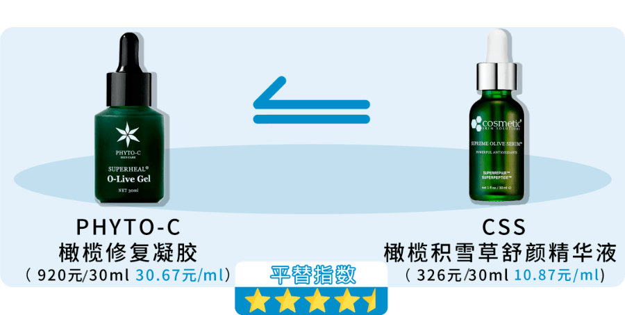 原料|3分价格8分体验，10+最强平替来了！