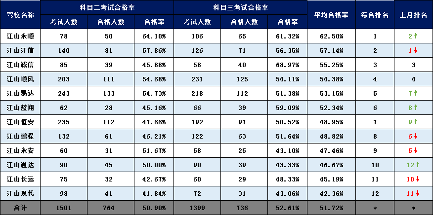 江山市排名_江山市第二人民医院