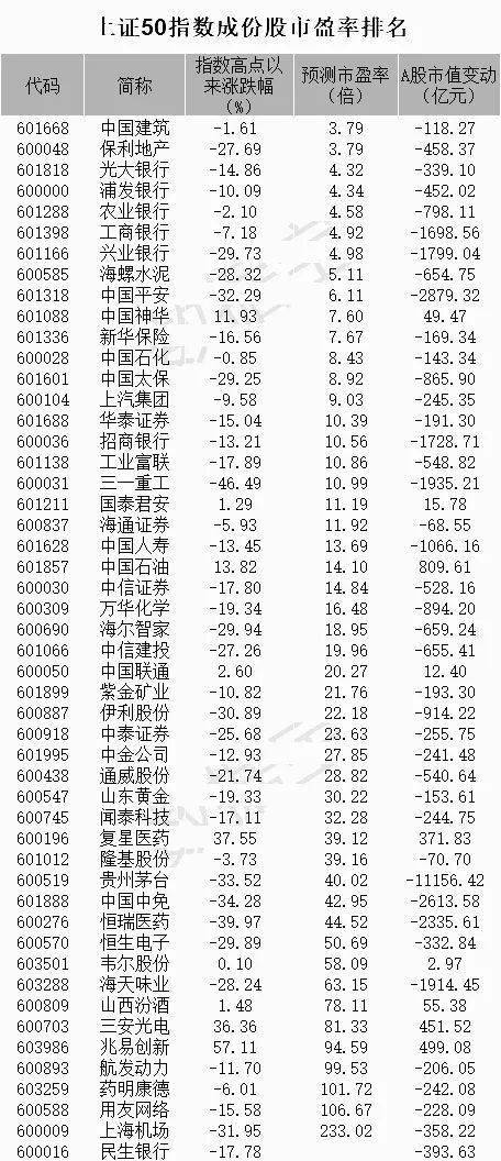 上海证券公司排行_龙虎榜营业部大洗牌:50强中半数被挤出,6家排名提升超1000位