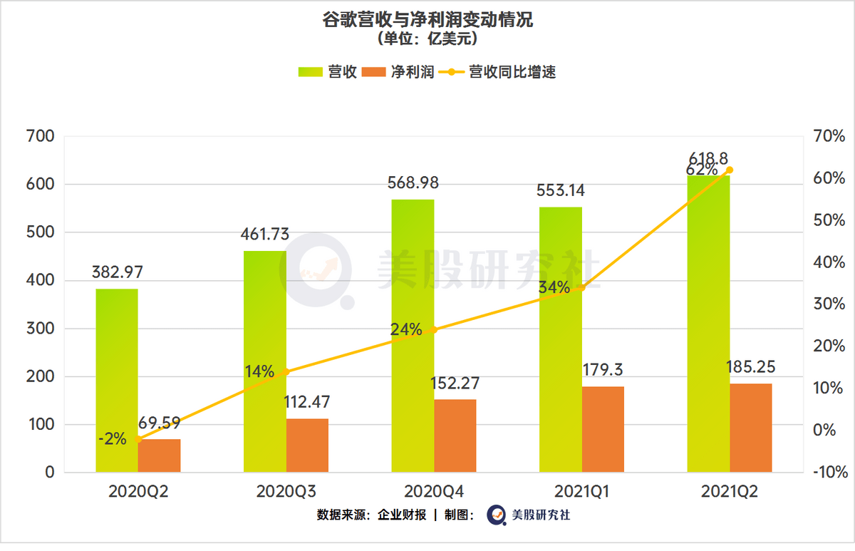 巨頭財報引爆科技股，微軟蘋果Google下半年「漲勢」依舊可期？ 科技 第4張