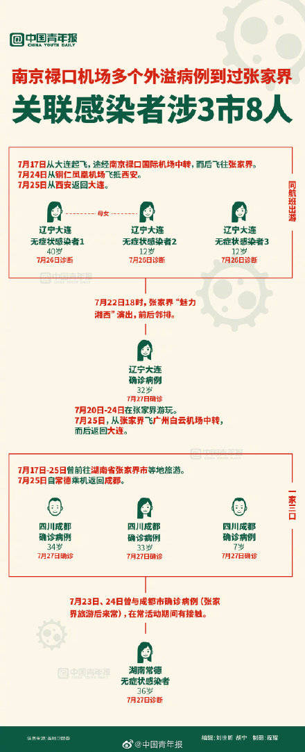 感染者|南京禄口机场多个外溢病例到过张家界，关联感染者涉3市8人