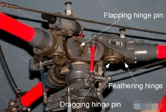 直升機能飛起來還可以向不同的方向飛全靠這個複雜機構