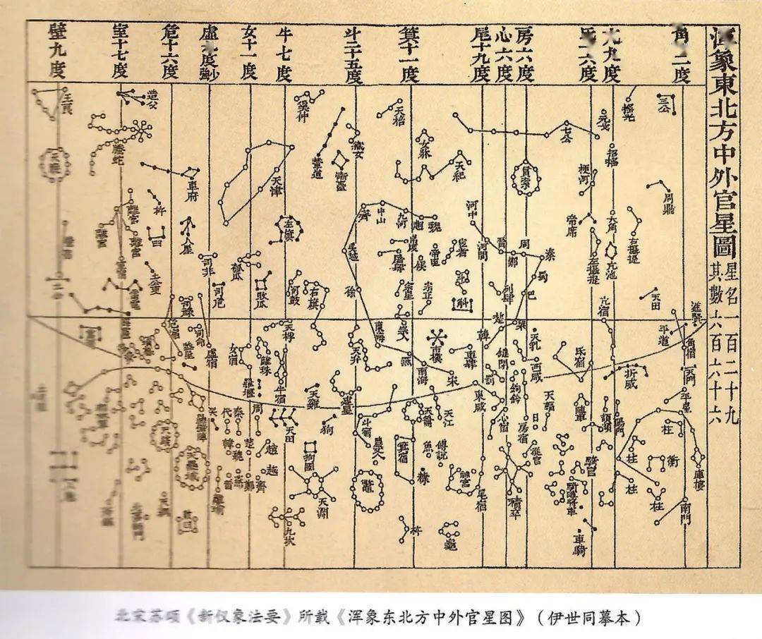 大凶or大吉占星術到底靈不靈