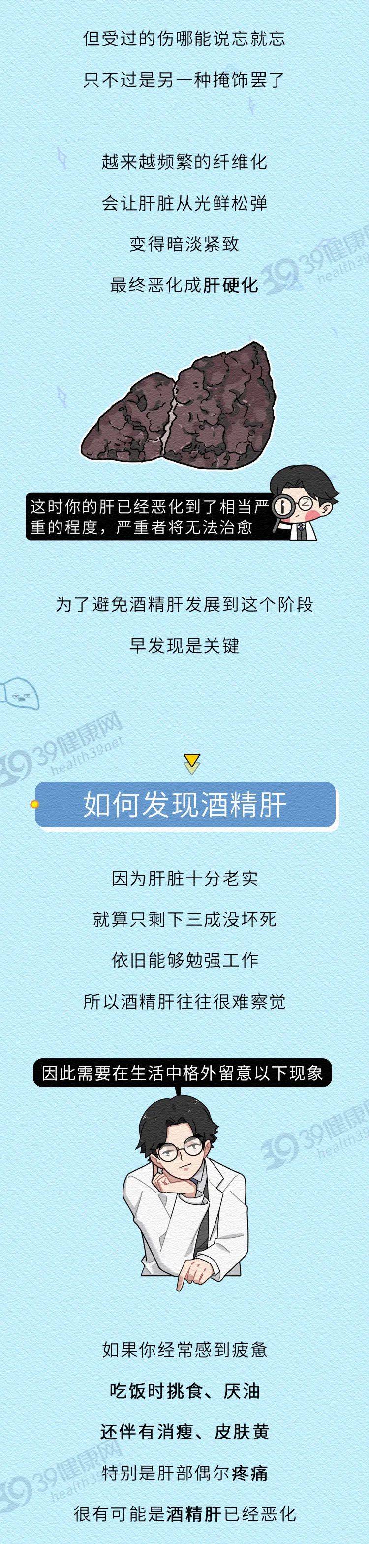 Liver|从你喝下这口酒到肝衰竭，只需3步