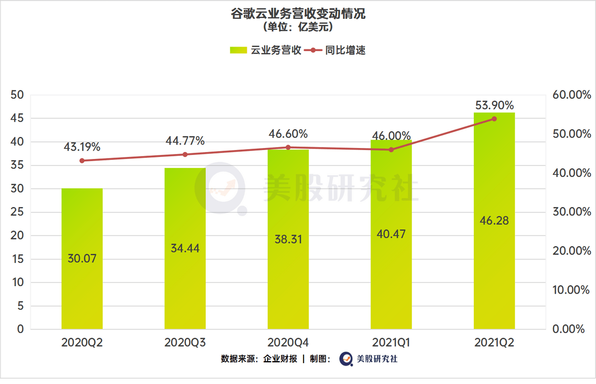 巨頭財報引爆科技股，微軟蘋果Google下半年「漲勢」依舊可期？ 科技 第5張