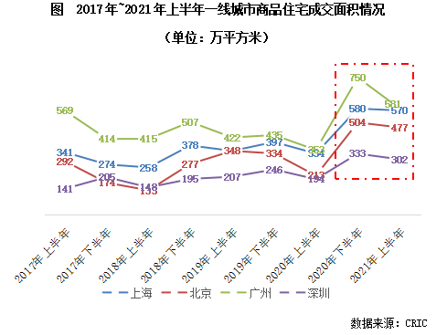 厦门房地产投资与GDP_2021中国房地产市场投资前景排行出炉!厦门和泉州排在……