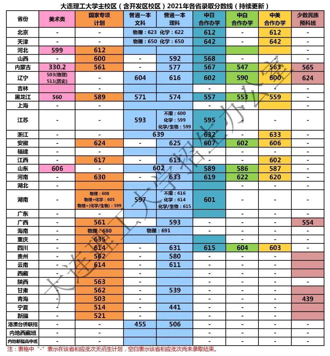 im体育院校丨400+分上重本！清北等名校录取分数线出炉哪个省最低呢？(图4)