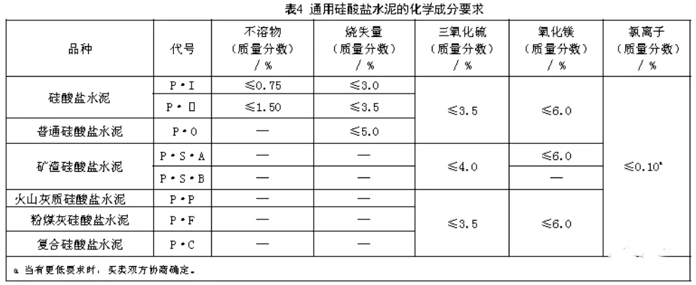 2020版通用硅酸鹽水泥標準2020年10月1日實施