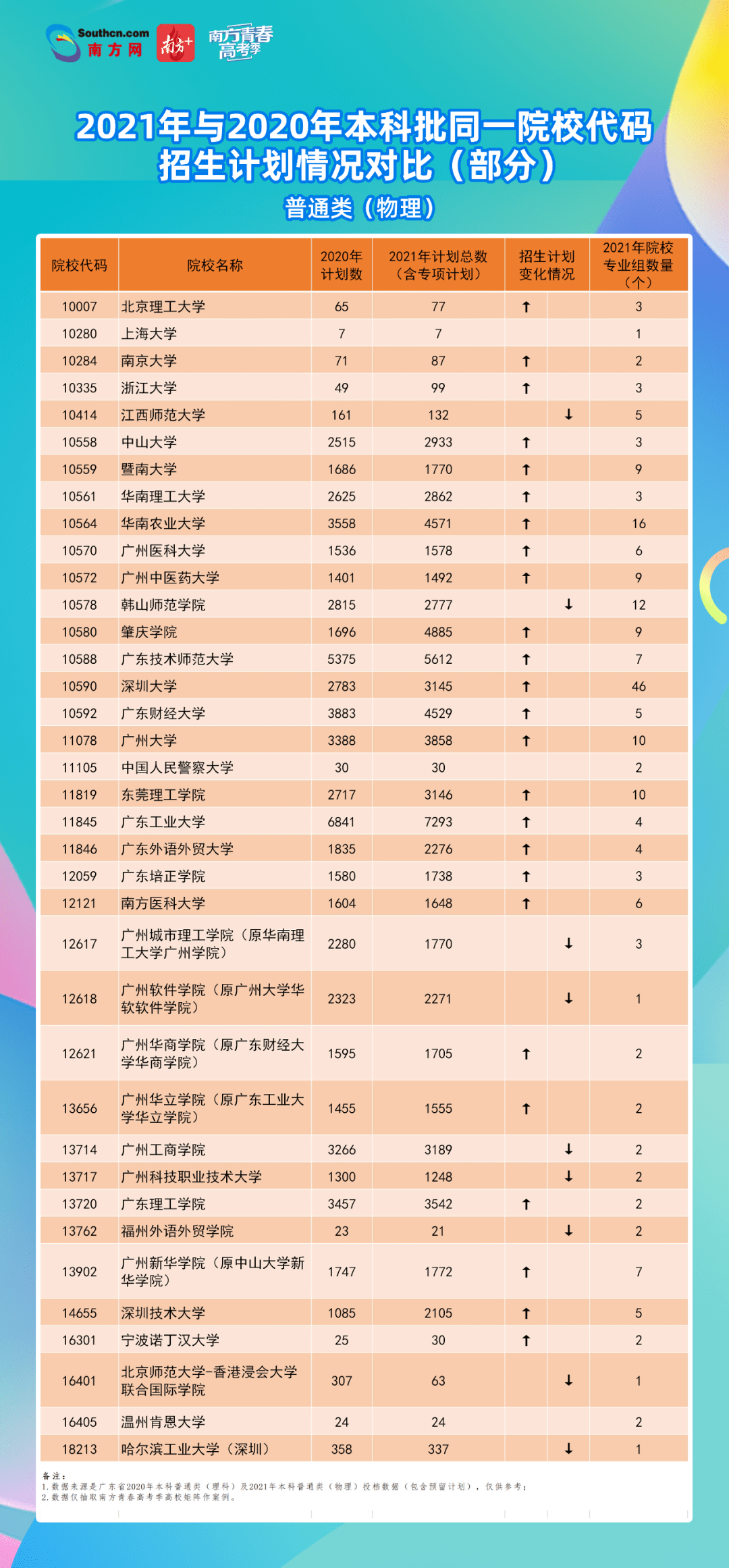 高考院校排名_高考加油图片(2)
