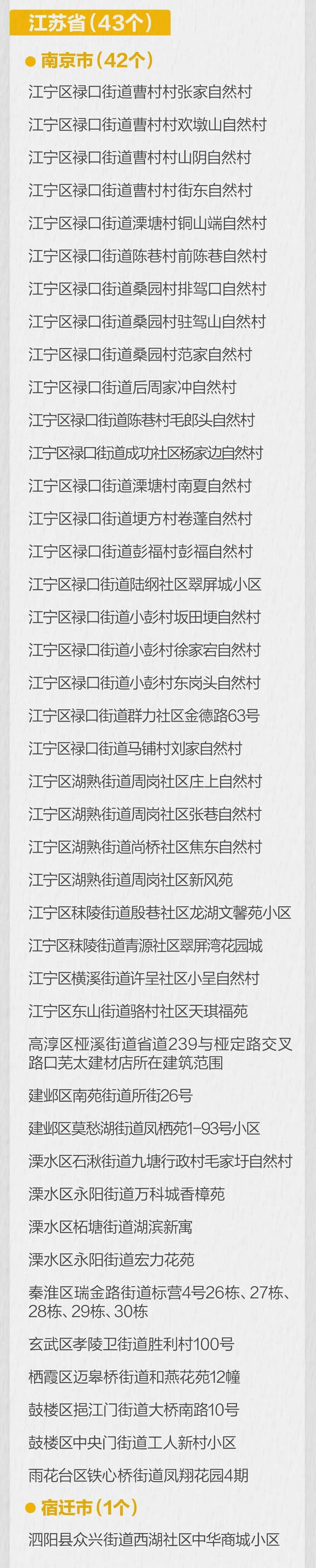 感染者|7例重症！南京感染人数升至173！三地新增10名阳性曾赴张家界，张文宏凌晨发声