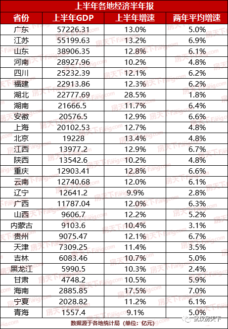 武汉gdp增速历年_2021上半年城市GDP:前十名单公布,武汉增速亮眼,苏州首破万亿