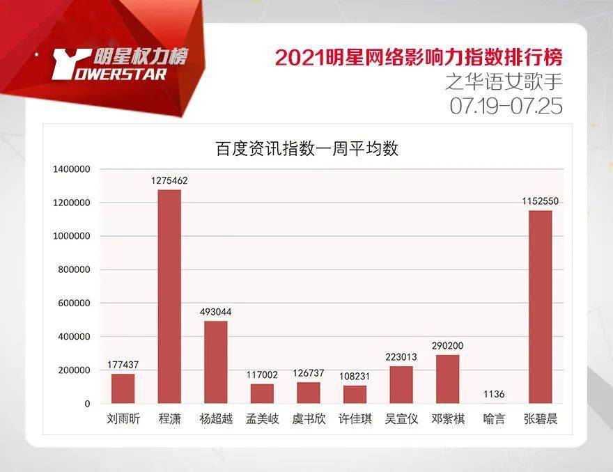 粤语女歌手排行榜_女歌手排行榜_翻唱女歌手排行榜_女歌手排行榜2016_网络女歌手排行...