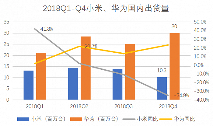 雷军|小米与华为的十字路口