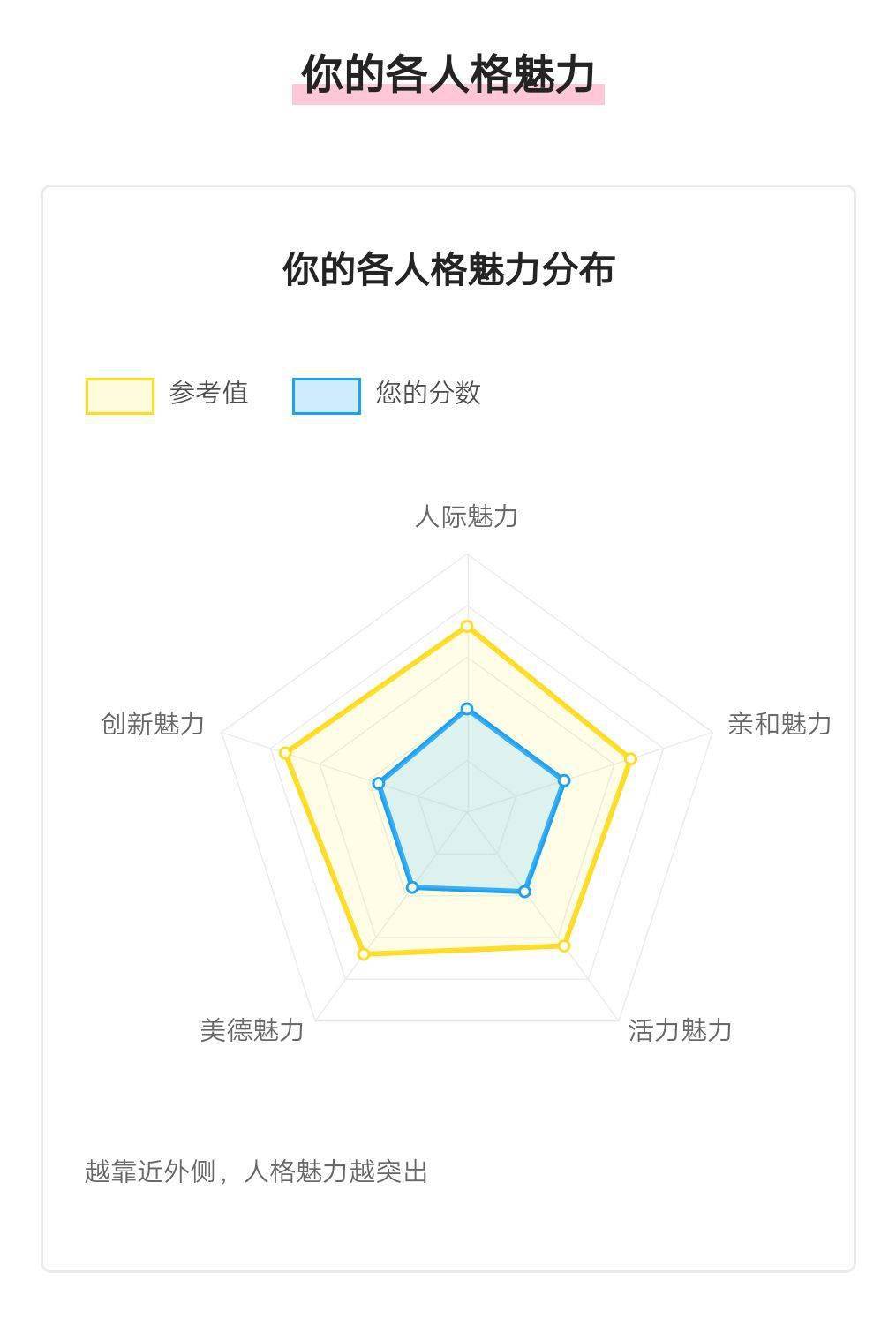你的人格闪光点4.专属魅力提升指南/ 关于测试 /体验价12.