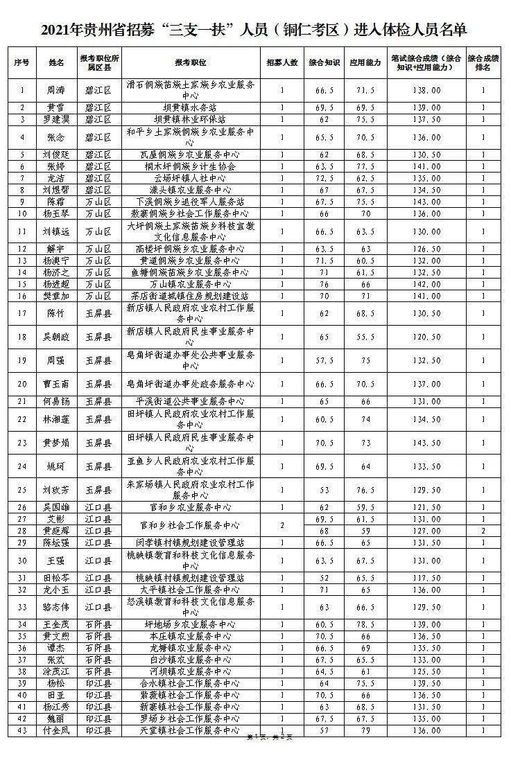 铜仁多少人口_铜仁市总人口数是多少