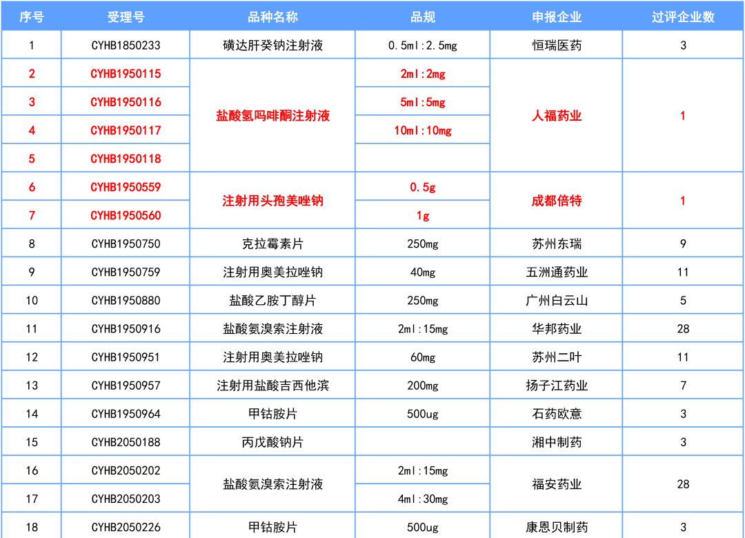 (来源:nmpa官网 1 人福药业 盐酸氢吗啡酮注射液 氢吗啡酮是抑种