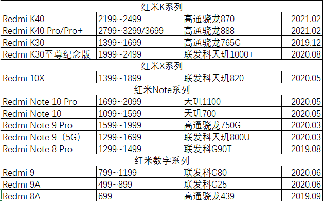 雷军|小米与华为的十字路口