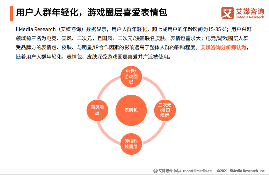 百度輸入法又擴圈啦！創新表情包、皮膚滿足國風、動漫、電競人群口味 科技 第6張