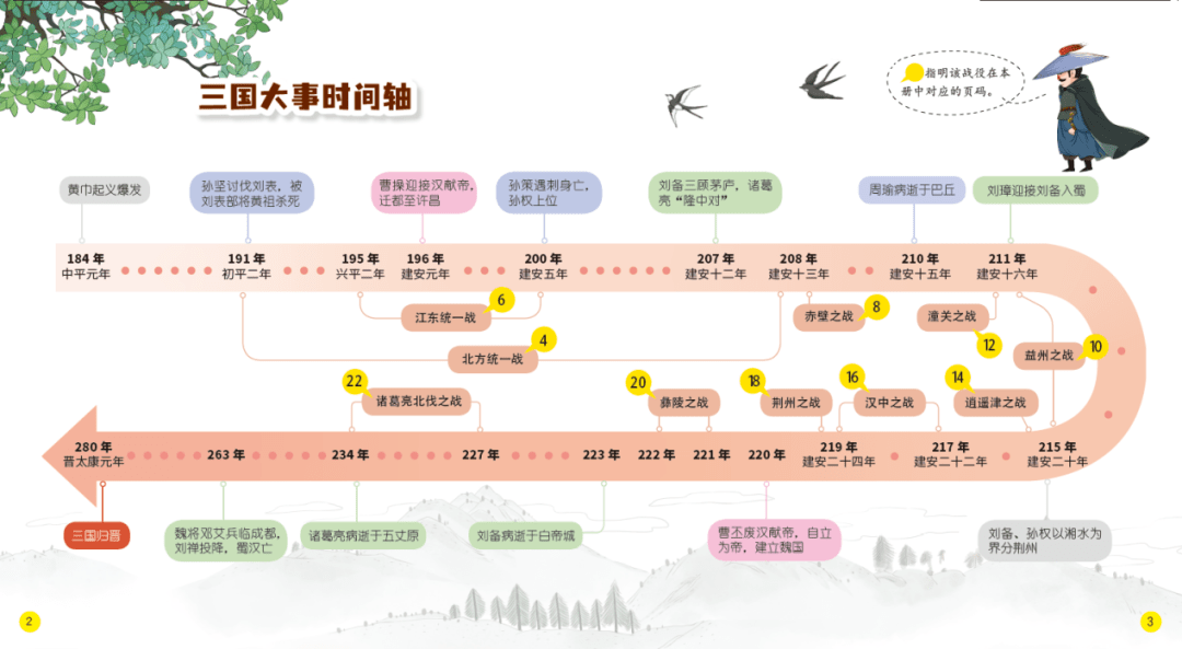 拿"三国大事轴"来说,孩子看完就能了解历史上的重大事件,对贯穿理解各