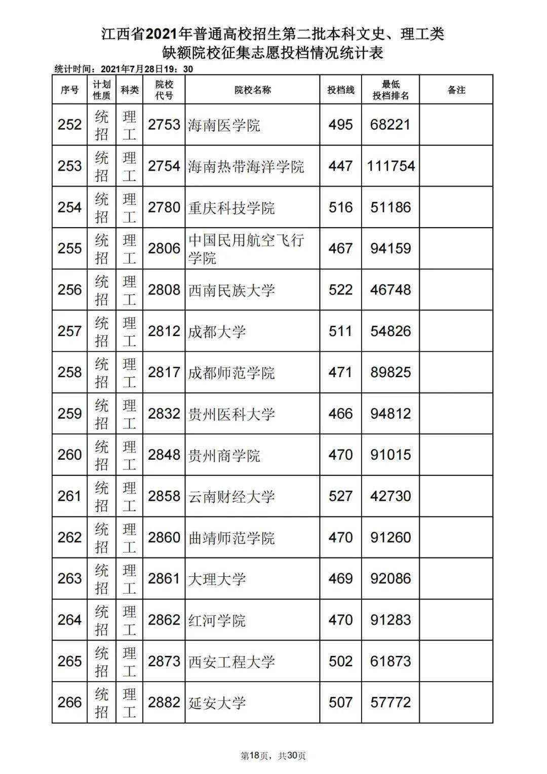 二类本科院校排名_本科毕业证书(3)