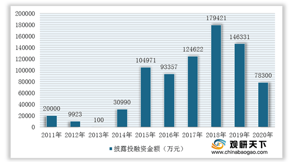 经济|医美平台捡起“颜值经济”鲜花，绊于“行业乱象”跟头