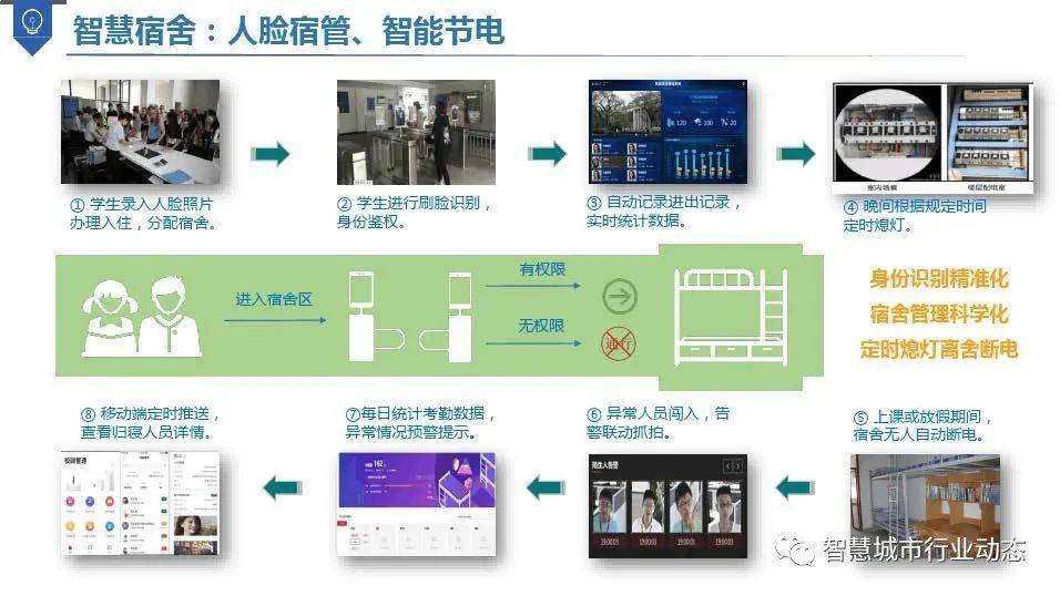 智慧课堂系统——开启教育创新的新篇章