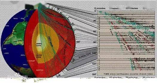 地震科普防震減災不可或缺的工具地震層析成像