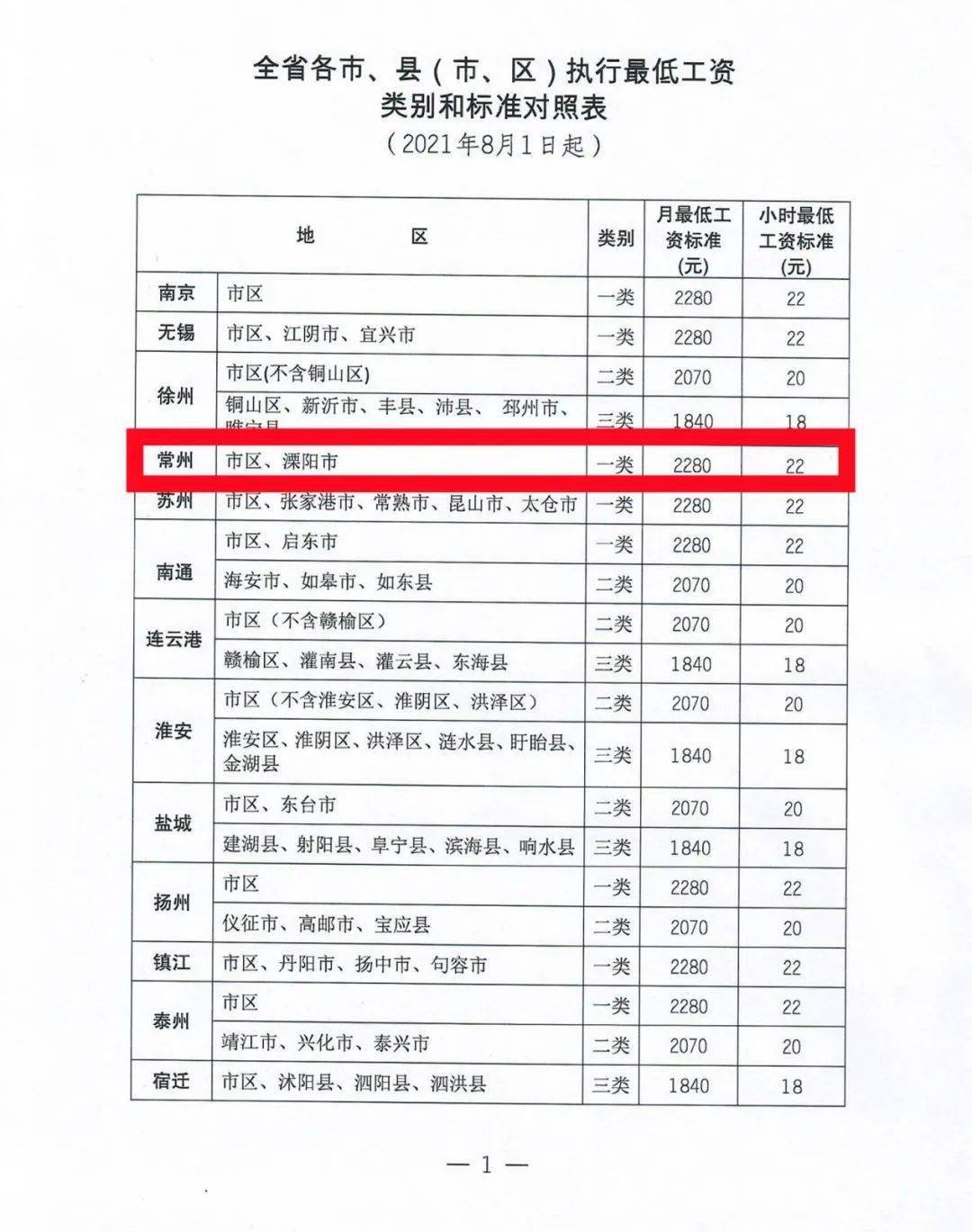 江苏人口多少_如果把美国的人口都放到中国你会怎么放