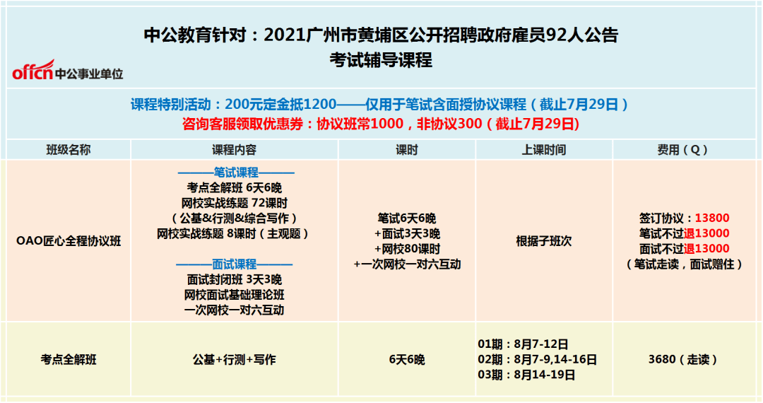 雇员招聘_福利好,关于2017洋浦政府雇员招聘重要信息