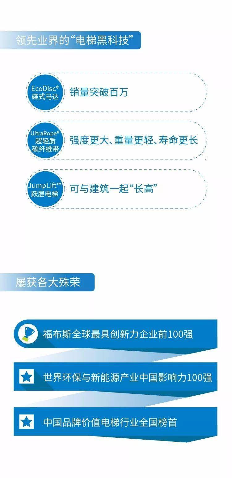 电梯销售招聘_北京电梯公司诚招电梯销售代理经销商(2)