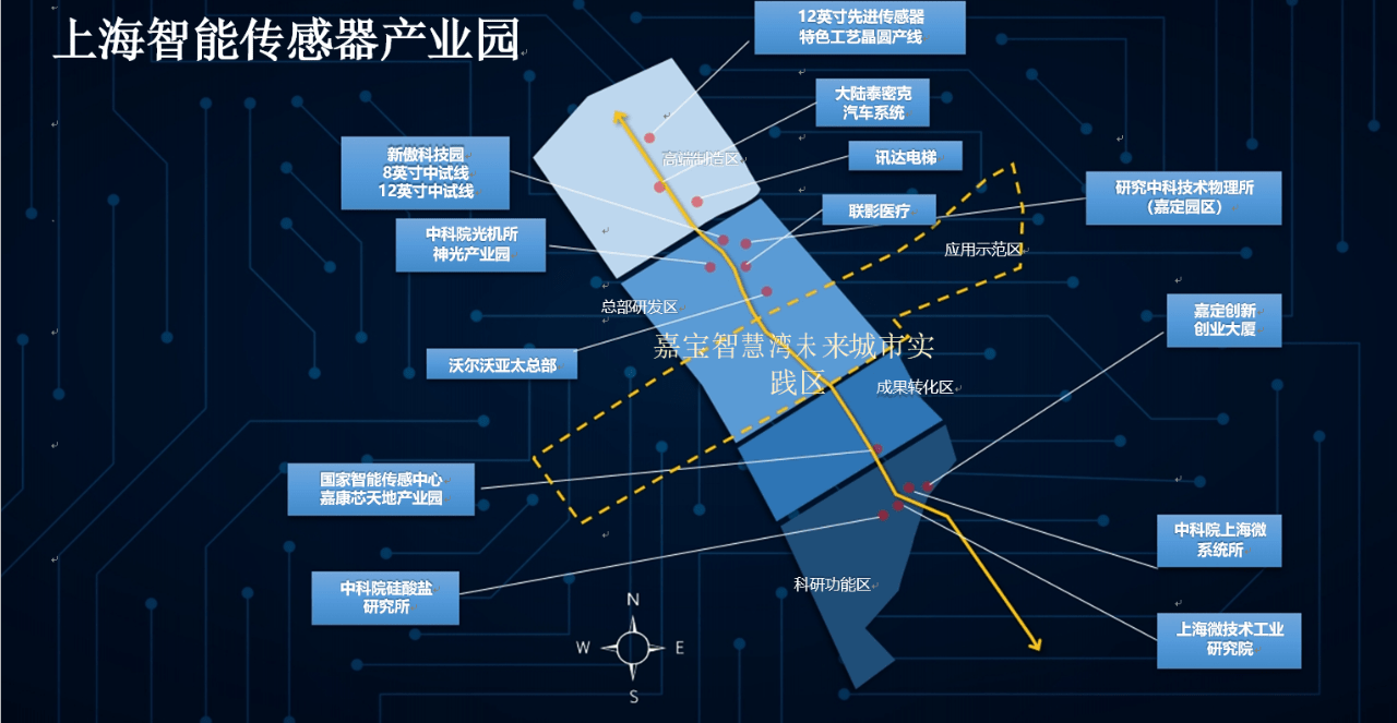 未来|重磅！塑造城市“未来感”，嘉定新城三大样板项目之一启动规划建设