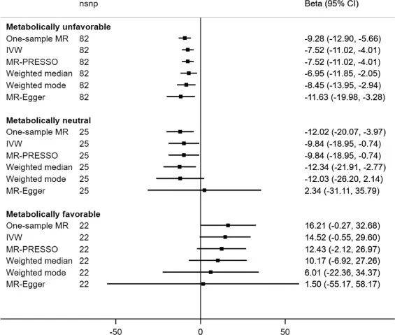 脂肪|有害的身体脂肪不仅会增加腰围，还会增加患失智症的风险