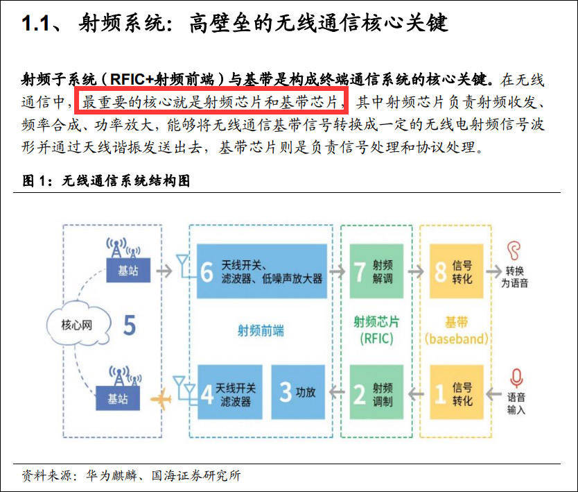 華為5G晶片只能當4G用，為什麼？ 科技 第2張