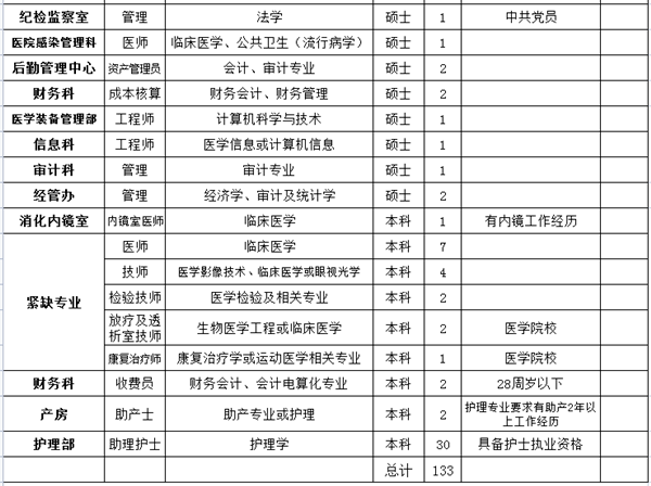 晋城招聘网_晋城市人民医院公开招聘