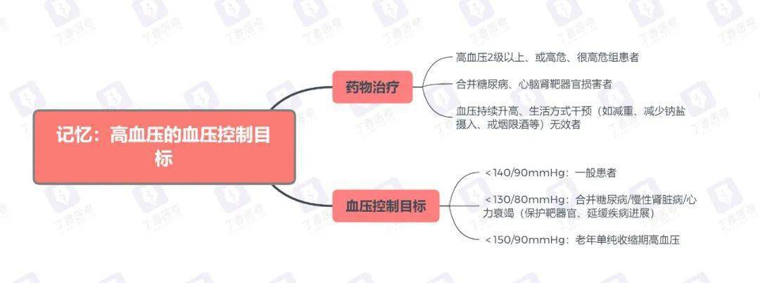 高血压思维导图图片图片