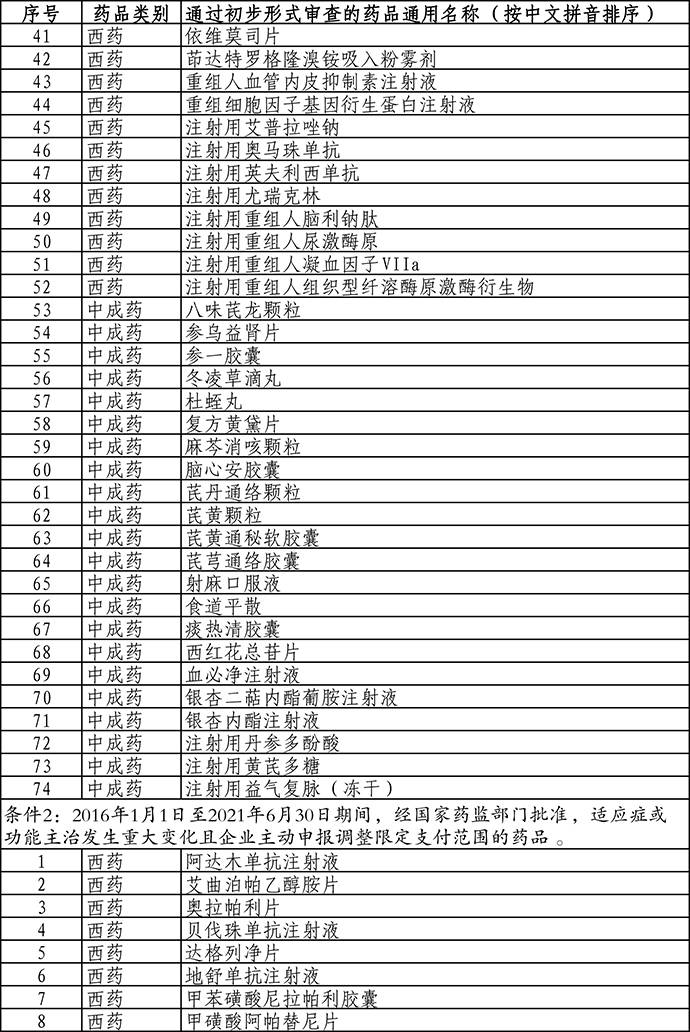 271個藥品通過新版醫保目錄初步形式審查含多款天價藥