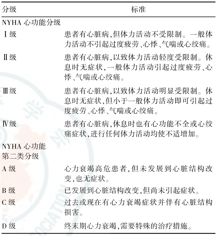 表3 nyha心功能分级