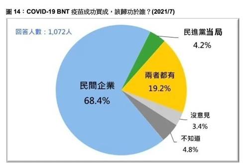 民进党收割失败 民调一片惨绿 信心