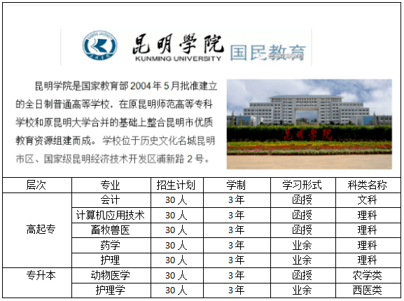 玉溪人口_云南省玉溪市算几线城市 未来的发展前景如何(2)