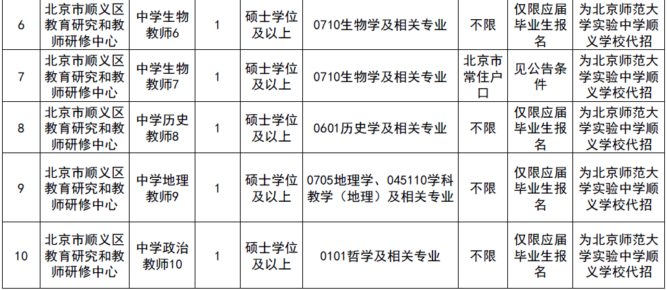 石景山招聘信息_门头沟 石景山最新招聘信息(2)