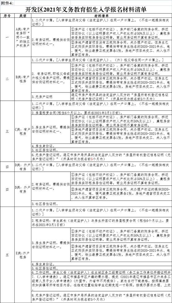 内黄2021小学网上报名怎么看结果