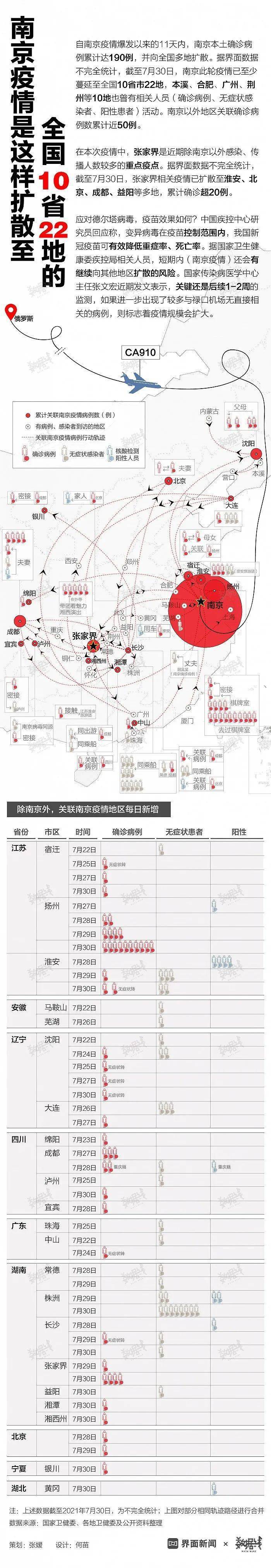 原因|深夜突发！郑州最新通报：新增11+16！主要发生在医院内部！南京禄口机场失守原因：发现病例后2天仍照常上下班！