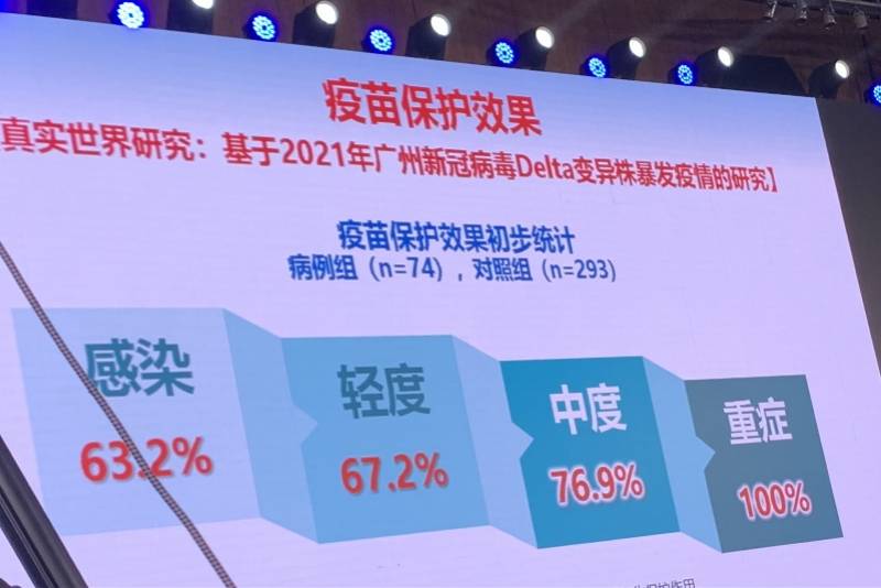 病毒|钟南山透露最新研究，超八成人群打疫苗才能建立群体免疫