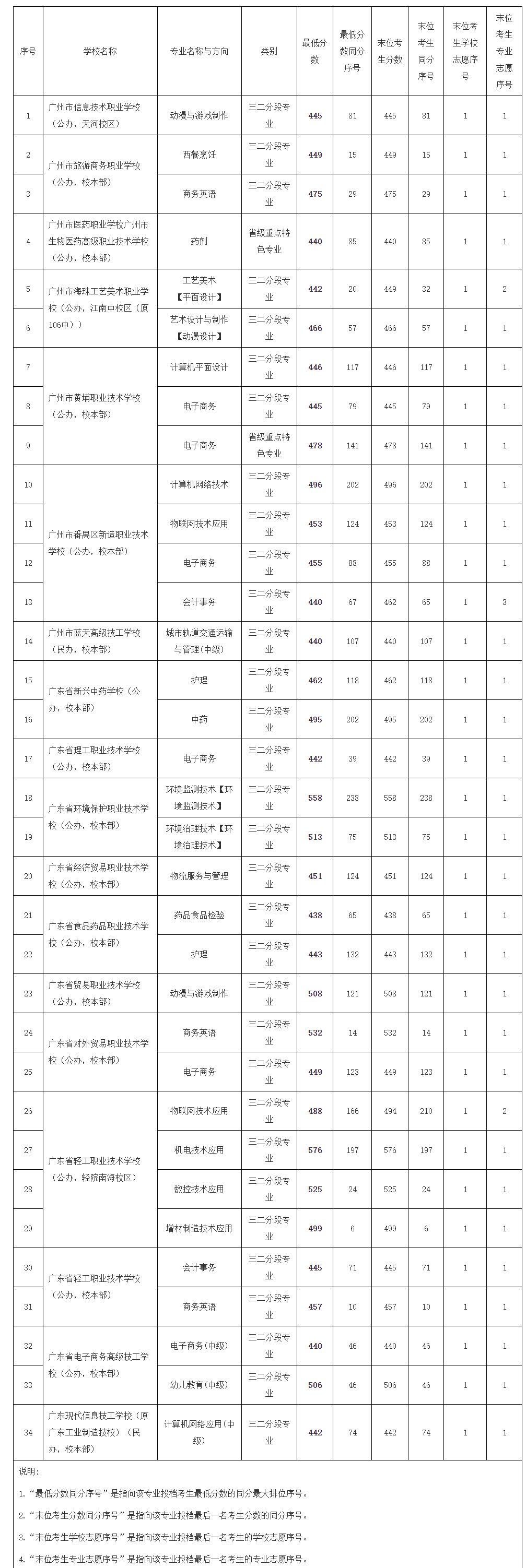 2016国家公务员考试报名入口官网_高考报名入口官网_河南省财政厅会计处官网报名入口