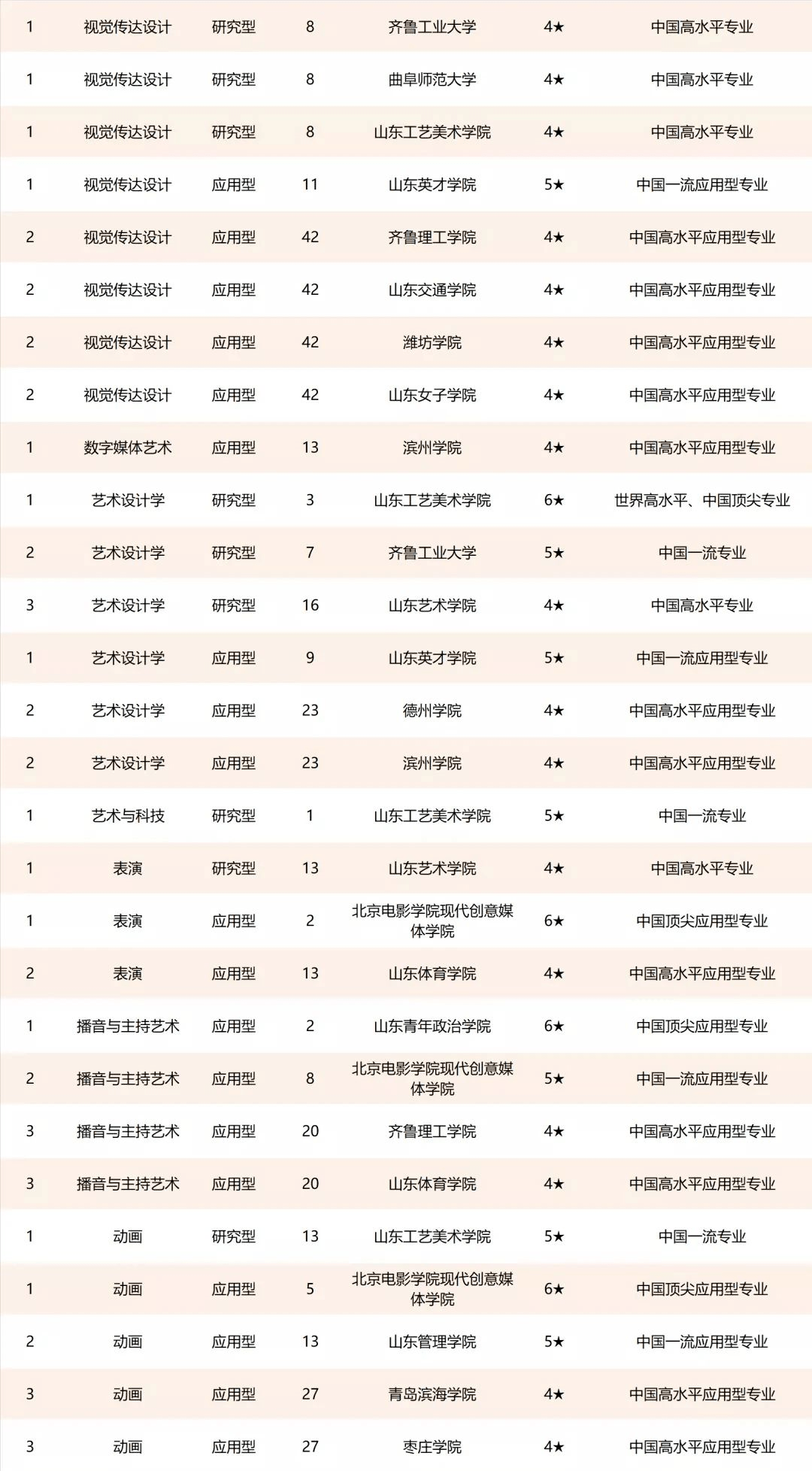 专业排名网_专业排名(3)